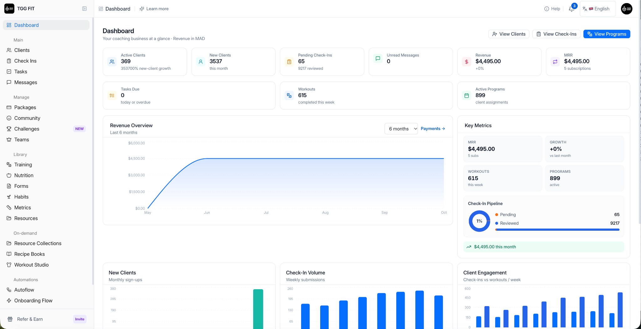 FitnScale dashboard overview
